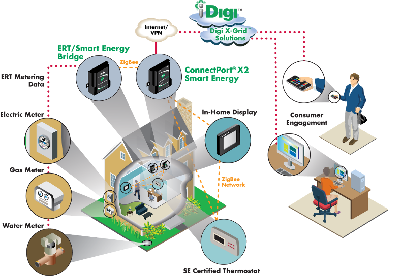 Power Devices image