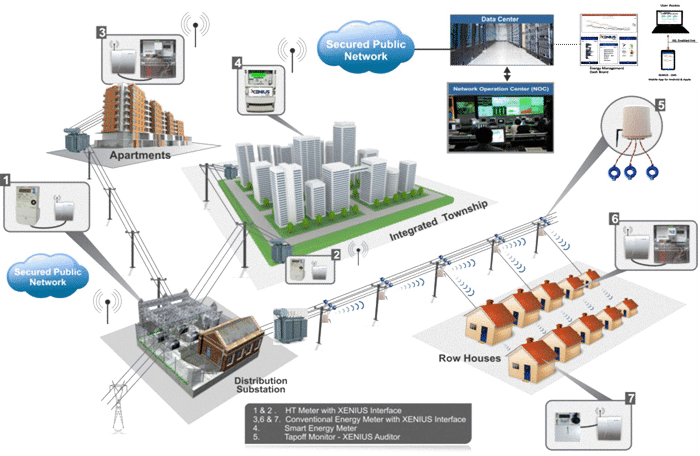 Power Devices Development Service image